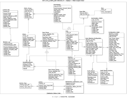 Relational database architecture